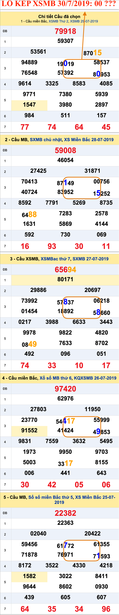 An so kep hom nay - Lo kep XSMB 30-07-2019 An so kep hom nay - Lo kep XSMB 30-07-2019